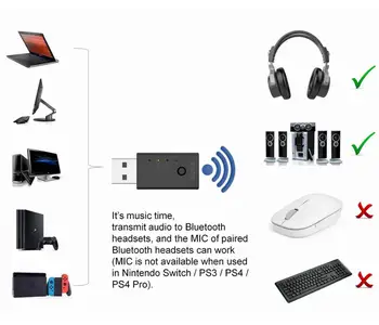 Reiyin USB Bluetooth 5.0 Audio Vysielač Adaptér Pre PC aptX Nízku Latenciu Zvuková Karta