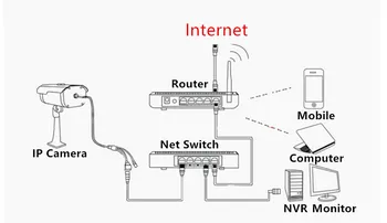 10Port 48V 8 PoE Injektor Napájania Cez Ethernet Switch 120W IEEE802.3af/v 1,2+/3,6- s Napájací Adaptér Pre IP Kamery CCTV