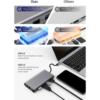 11 v 1 USB C Rozbočovač so 4 USB Gigabit Ethernet, VGA, HDMI, USB, C s Výkonom Výpisy o Port SD a Mini SD Karta