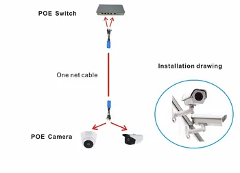 2 ks/1pair RJ45 splitter senzory uPOE kábel ,dve POE fotoaparátu použite jeden napájací kábel POE Adaptér, Kábel Konektory Pasívne Napájací Kábel