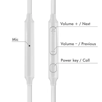 20pcs S6 In-Ear Káblové Stereo Slúchadlá slúchadlá Diaľkové&Mic Slúchadlo Pre IPHONE Pre Samsung Galaxy S3 S4 S5 S7 Poznámka 3 4 MP4 MP5