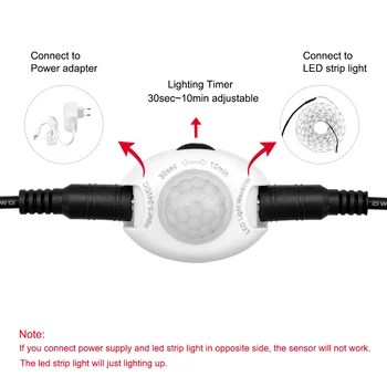 2M PIR Senzor LED Pásy Svetla Pásky Nepremokavé 110V 220V pre Skrine, Skrine, Chodbové Skrine Schody Noc Bezpečnostné Lampy