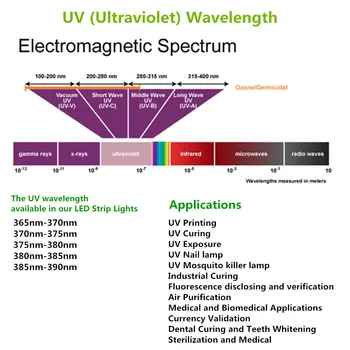 365nm 380nm 395nm UV LED Strip Black Light Non-Nepremokavé 12V 36W 16.4 FT (5Mtrs) 150LEDs SMD5050 pre UV Živice Vytvrdzovania