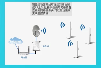 3G/4G/LTE 5.8 MHz 48dBi Mimo antény Parabolickej Antény duálna polarizácia pre diaľkový prenos signálu na mieru