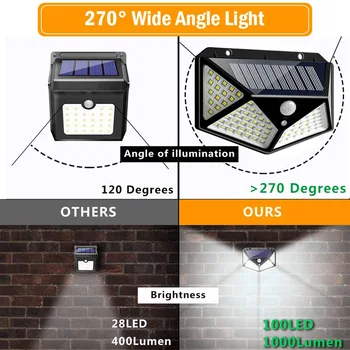 3Model Prepínač 100LEDs PIR Snímač Pohybu Svetla Solárne Nástenné Svietidlá Reflektory Vonkajšie Záhradné Led Chodník Bezpečnosti Street Light