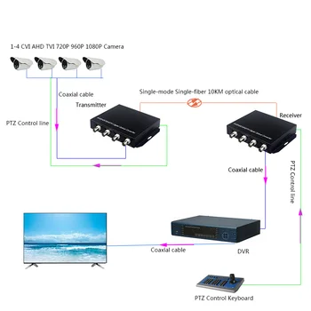 4-CH HD Video AHD CVI TVI optických Prevodník s reverznej RS485 údajov na jednom režime jednovláknová 10KM 1080P