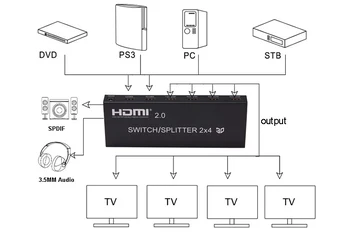 4K HDMI 2.0 2x4 Prepínač Rozbočovač HDMI Prepínač Video Converter Adaptér SPDIF Audio 2: 4 Sa Mi na Okno XBOX One X PS4 PC K TV