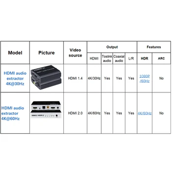 4K HDMI 2.0 audio extractor HDR 4K HDMI audio splitter converter HDMI SPDIF 5.1 Kanálový+Digitálny koaxiálny+L/R s EDID