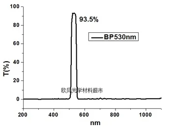 532 nm narrowband filter 532 nm pásmového filtra-D12.7*1 mm ostatné kapely sú voliteľné