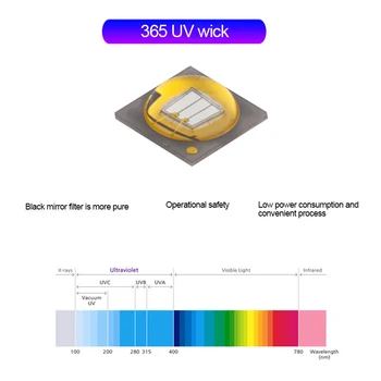 5W Taktické Lov Baterka, UV žiareniu, Pero Svetlo 365nm Ultrafialové Blacklight Detektor pre Psa Moč+18650 Batéria+USB Nabíjačka