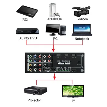 8 v 1 pre Digitálne Multi-function Converter AV /YPbPr/ VGA HDMI-kompatibilné S Koaxiálny/SPDIF Audio výstup Pre PC, PS3 Kamera