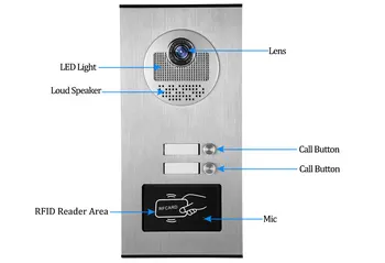 9 palcový Home Video palubného telefónu Doorphone Bell Súpravy Domov Rodiny Dvere Induktívne Karty Fotoaparát s 2 / 3 Monitor Interkom Systémy