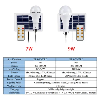9W / 7W Prenosné LED Solárne Camping Žiarovky Diaľkovo Ovládané Nepremokavé Vonkajšie USB Stan Svietidlo Pre Kempovanie Turistika