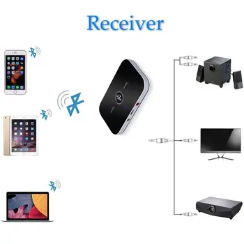 Bluetooth Audio Adaptér-Bluetooth 4.1 Vysielač a Prijímač, 2-V-1 3,5 mm Bezdrôtové Audio Adaptér do Auta pre TV / Home Stereo