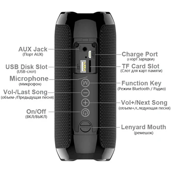 Caixa De Zvuk Bluetooth, Reproduktory, Prenosné, Nepremokavé FM Rádio Systém domáceho kina Haut-parleurs Subwoofer Boombox Parlantes Sonos