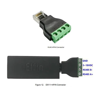 CE, FCC HF Najmenšie Elfin-EW11/Elfin-EW11-0 Bezdrôtové Sieťové Zariadenia, Modbus TPC IP Funkcia RJ45 RS485 na WIFI Sériový Server