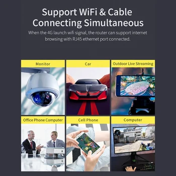 COMFAST E3 4G LTE 2,4 GHz WiFi Router 4 Antény SIM Karty Bezdrôtového pripojenia zariadenia Extender