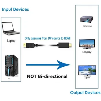 DP-HDMI Kábel 4K@30Hz DisplayPort Kábel HDMI 1080P@60Hz DP 1.2 Pre Projektor PS4 PC HDTV Notebook, Displej Port, HDMI