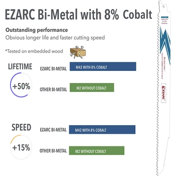 EZARC 5 Ks Vratné pílového Kotúča Bi-Metal Kobaltu Sabre Pílové listy na Drevo a Kov Demolácie 12-Palcový 5+10TPI R1236DV