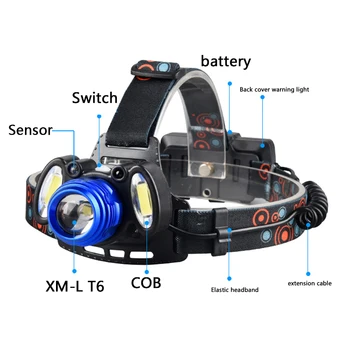 FX-DZ202305 LED svetlomet XML-T6 KLASU zoom objektív Vedúci svetlo baterky baterky Silný 6000 Lumen Podľa 18650 Batérie nabíjateľné