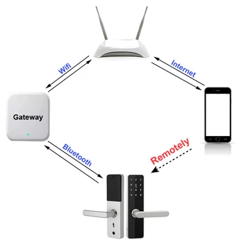 G2 Bránou Pracovať S Bluetooth TT Zámok APLIKÁCIE, Elektronické zámky Dverí Wifi Adaptér