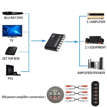Grwibeou 5.1 Kanálový Stereo Digitálneho Na Analógový AC3 Audio Converter, Optický SPDIF Koaxiálny AUX 3,5 mm 2 6RCA Dekodér Zvuku Zosilňovač
