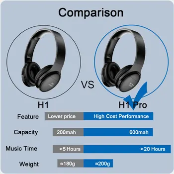 H1 Bezdrôtové Bluetooth Slúchadlá HIFI Stereo Slúchadlá Over-ear Šumu Herné Slúchadlá s Mikrofónom Podpora TF Kariet