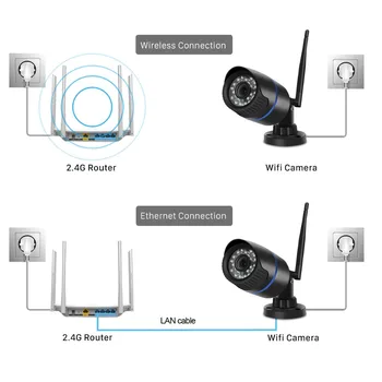 HD 720P 960P WIFI IP Kamera 1080P Vonkajšie Bezdrôtové Dohľadu Home Security Kamera Onvif CCTV Kamery TF Card Slot app CamHi