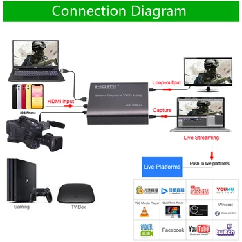 HDMI Video Zachytiť Kartu HD 1080P 4K 60Hz HDMI USB 3.0 Video Capture Dosková Hra Záznam Live Streamingové Vysielanie Miestnej Slučky Sa
