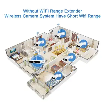 IPC Router WIFI Range Extender pre Jooan Bezdrôtový kamerovým Systémom