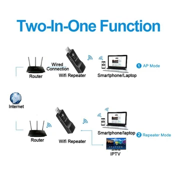 Kebidu Nové Univerzálne Bezdrôtové pripojenie TV Siete Wifi Adaptér WPS 300Mbps Wi-fi Opakovač RJ-45 Sieťový Kábel Pre Samsung LG Sony HDTV