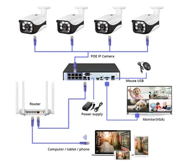 KERUI HD 5MP POE NVR Auta 4CH CCTV kamerový Systém WIFI Vonkajšie IP Kamery Home Security Alarm NVR Súpravu pre Nočné Videnie POE Dohľad