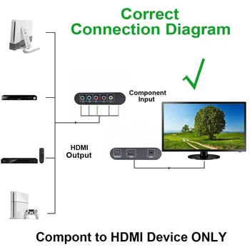 Komponent, HDMI Prevodník 5RCA RGB YPbPr HDMI Konvertor Podporuje 1080P Video Audio Adaptér pre DVD PSP Xbox 360, PS2