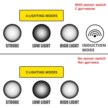 LED Svetlomet Rybárske Svetlomet T6/L2/V6 3 Režimy Zoomovateľnom Nepremokavé Super svetlé camping svetlo Napájané 2x18650 batérie