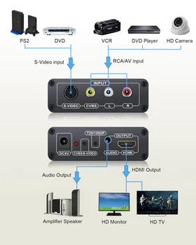 LiNKFOR 3RCA AV CVBS Kompozitné S-Video R/L Audio Adaptér HDMI Upscaler 720p/1080p s 3RCA S-Video Kábel pre DVD VCR PS2, PS3