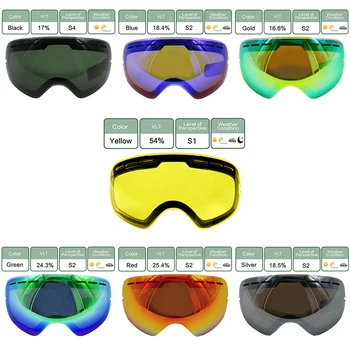 LOCLE Dvojitej Vrstvy UV400 Anti-fog Lyžiarske Okuliare Objektív Leštenie Objektív Pre Slabé Svetlo Uplatniteľné na GOG-201/S-3100 (Len Objektívu)