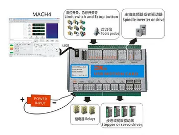 Mach4 Motion control kartu USB Port 2000Khz pluse 16input 8output IO pre CNC Router frézka