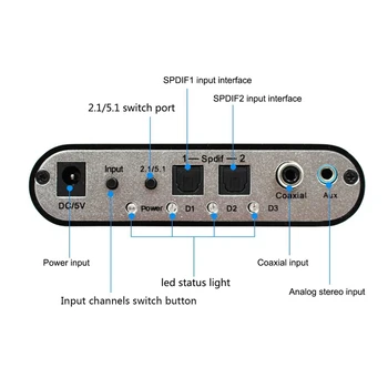 Maloobchod 5.1 Audio Dekodér Digital AC3, Optický Stereo a Surround Analog HD 2 SPDIF Porty HD Audio Rush pre HD Hráčov/DVD/