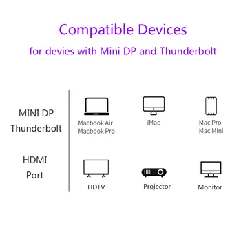 Mini DisplayPort Kábel HDMI 1080P Thunderbolt 2 Konektor HDMI pre MacBook Air Projektor Mini DP Converter, Kábel 1,8 m 3 m