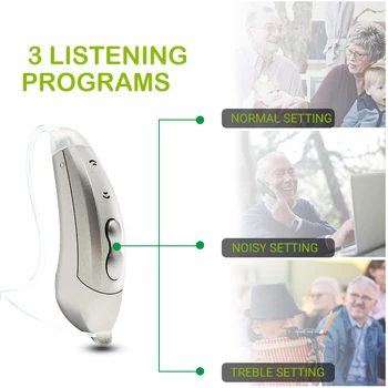 Mini RIC Digitálne sluchadla, Audifonos Zvukové Zosilňovače Bezdrôtový Ucho Pomôcky pre Starších Stredne ťažkou až Ťažkou Stratou Sluchu Zosilňovač