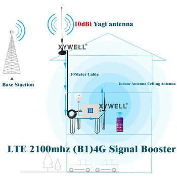 Nové!! 3G Signálu Repeater LTE(Band1) 2100 4G Celulárnej Zosilňovač WCDMA 2100MHZ Mobil GSM Repeater 3G, 4G Mobilný Signál Booster