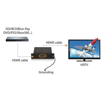 Odolné Black HDMI Prepäťová ochrana Ochrana HDMI Proti ESD Napájania, Prepäťová s Drôtom Príslušenstvo
