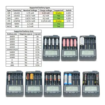 Opus BT-C3100 4 Sloty displej LCD, Batéria, Nabíjačka, Smart Digital Inteligentných Pre Li-ion, NiCd NiMH AA AAA 10440 Nabíjateľná Batéria 18650