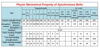 POWGE Metric T Typ T10 T20 synchrónne Ihrisku 10 mm 20 mm Vlastnú výrobu všetkých druhov Lichobežníka T10 T20 Načasovanie remenice
