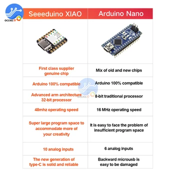 Pre XIAO Microcontroller-SAMD21 Cortex M0 + Nano SAMD21 48MHZ Cortex M0+ USB Typ-c SPI Micro-Controller Rada Pre Arduino