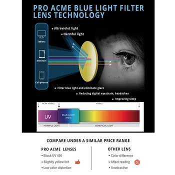 Pro Acme Lumbálna Cat Eye Rám Modré Svetlo Blokuje Okuliare pre Ženy Herný Počítač Okuliare, Anti-Glare Šošovky Ona Mladých PC1651