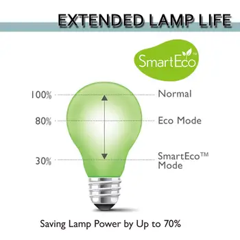 Projektor Lampa pre ELPLP69 PowerLite domáceho Kina 5020ub 5030ub 5025ub 5020ube 5030ube 5010E 6030ub 6020UB 6010 pre Epson