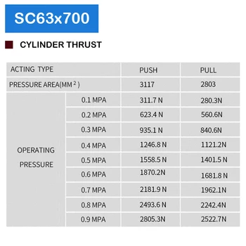 Pôvodné Hot Predaj SC63X700 Vrt 63mm Zdvih 700 mm Pneumatické Vzduchu Valec Double Action Pneumatických Valcov