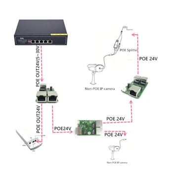 Reverzné napájanie POE switch POE V/OUT5V/12V/24V 75 W/2=38.5 W 100mbps 802.3 NA 45+78 - DC5V~30V dlhé vzdialenosti série Sily, POE