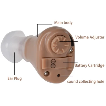 Sluchové Pomôcky pre Starších ľudí, Zvukový Zosilňovač Napájaný z Batérií V Uchu Digitálne Sluchu Rozšírenie Zariadenia pre Dospelých & Seniorov